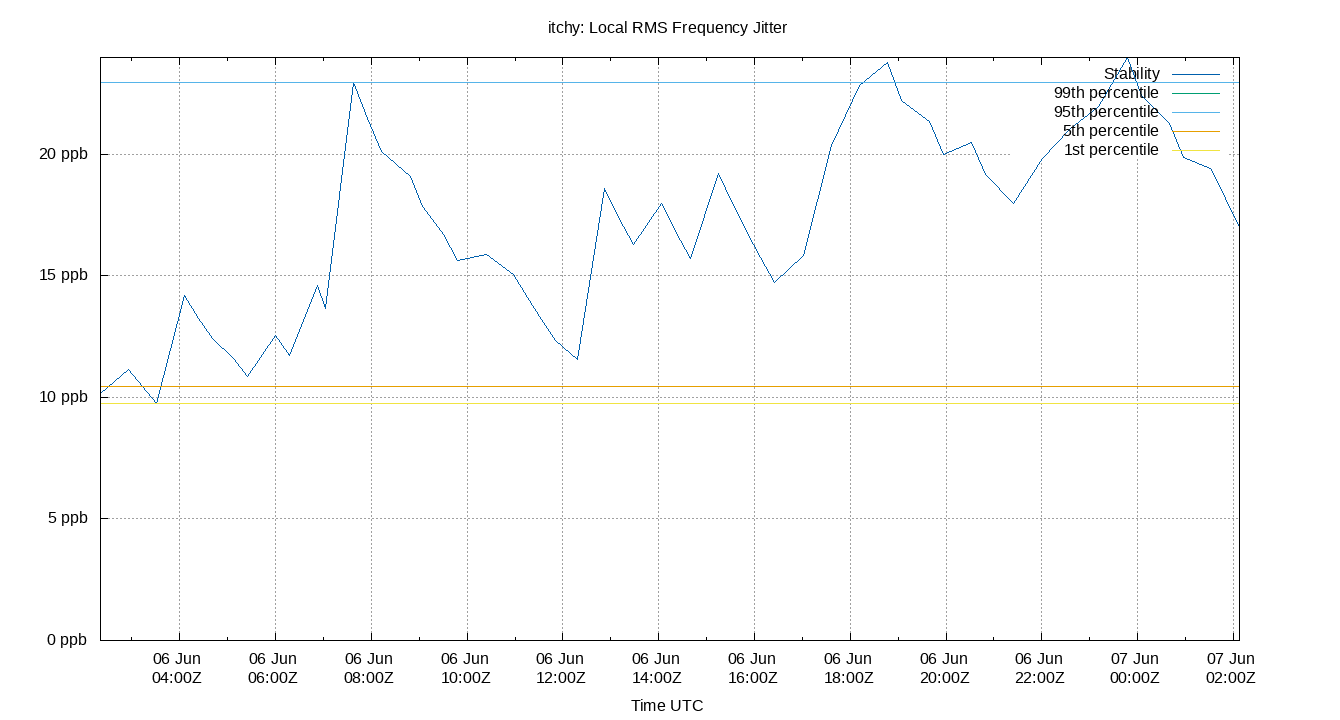local stability plot