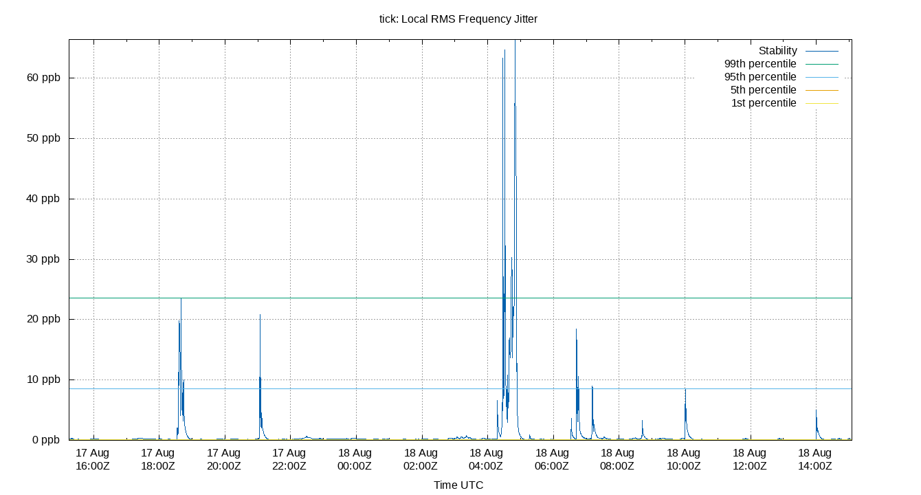 local stability plot