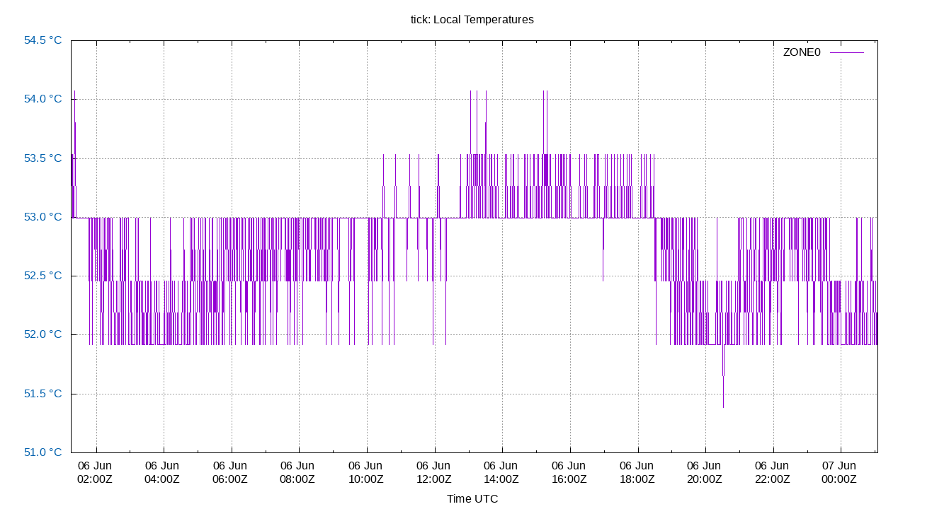 local temps plot