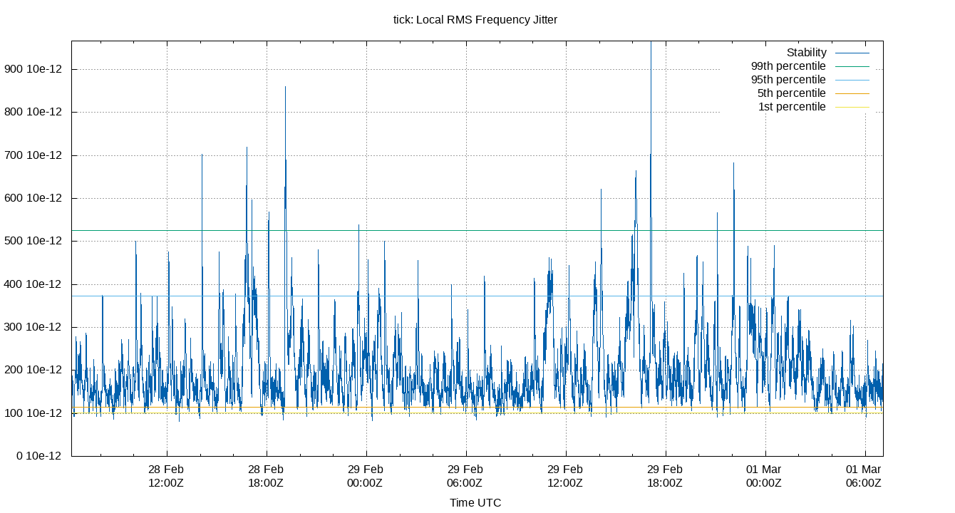 local stability plot