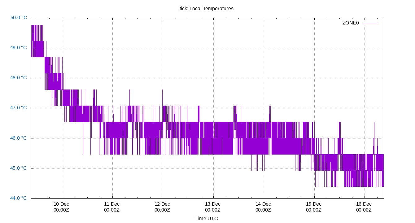 local temps plot