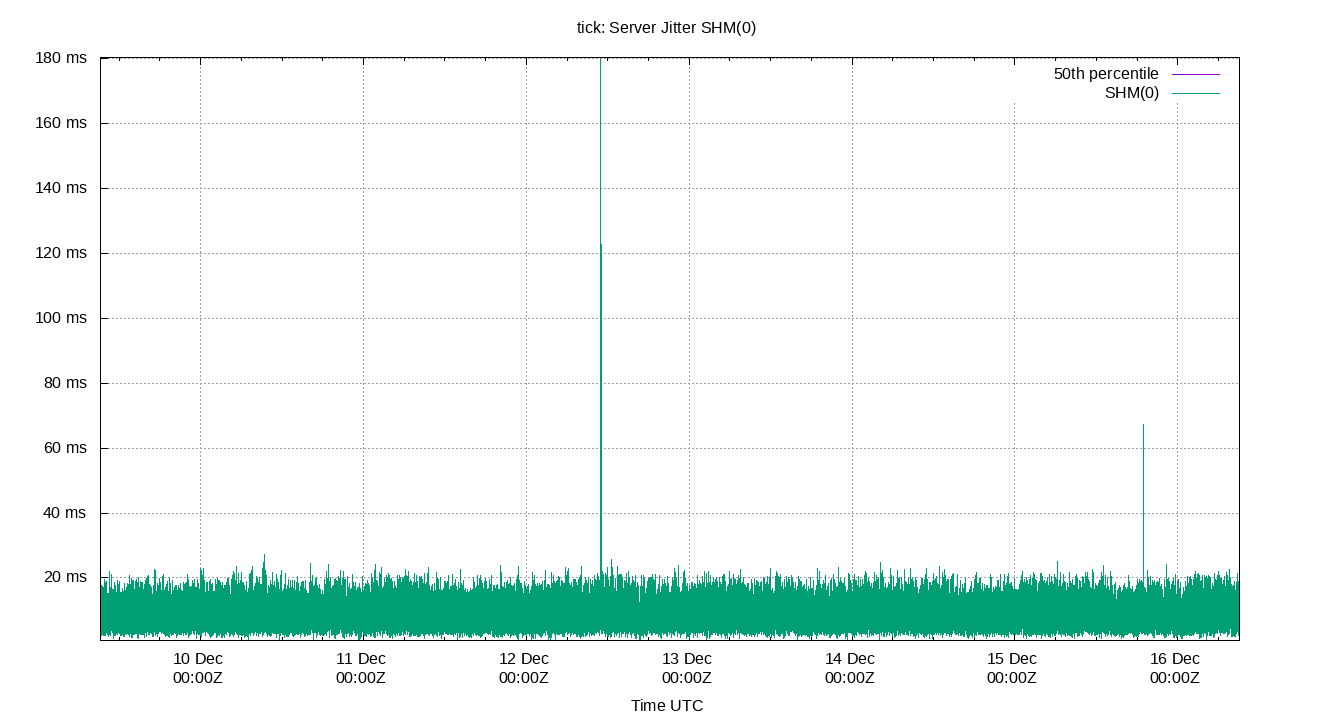 peer jitter SHM(0) plot