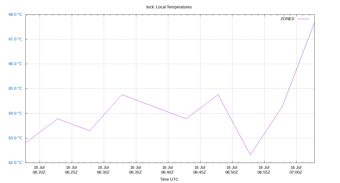 local temps plot