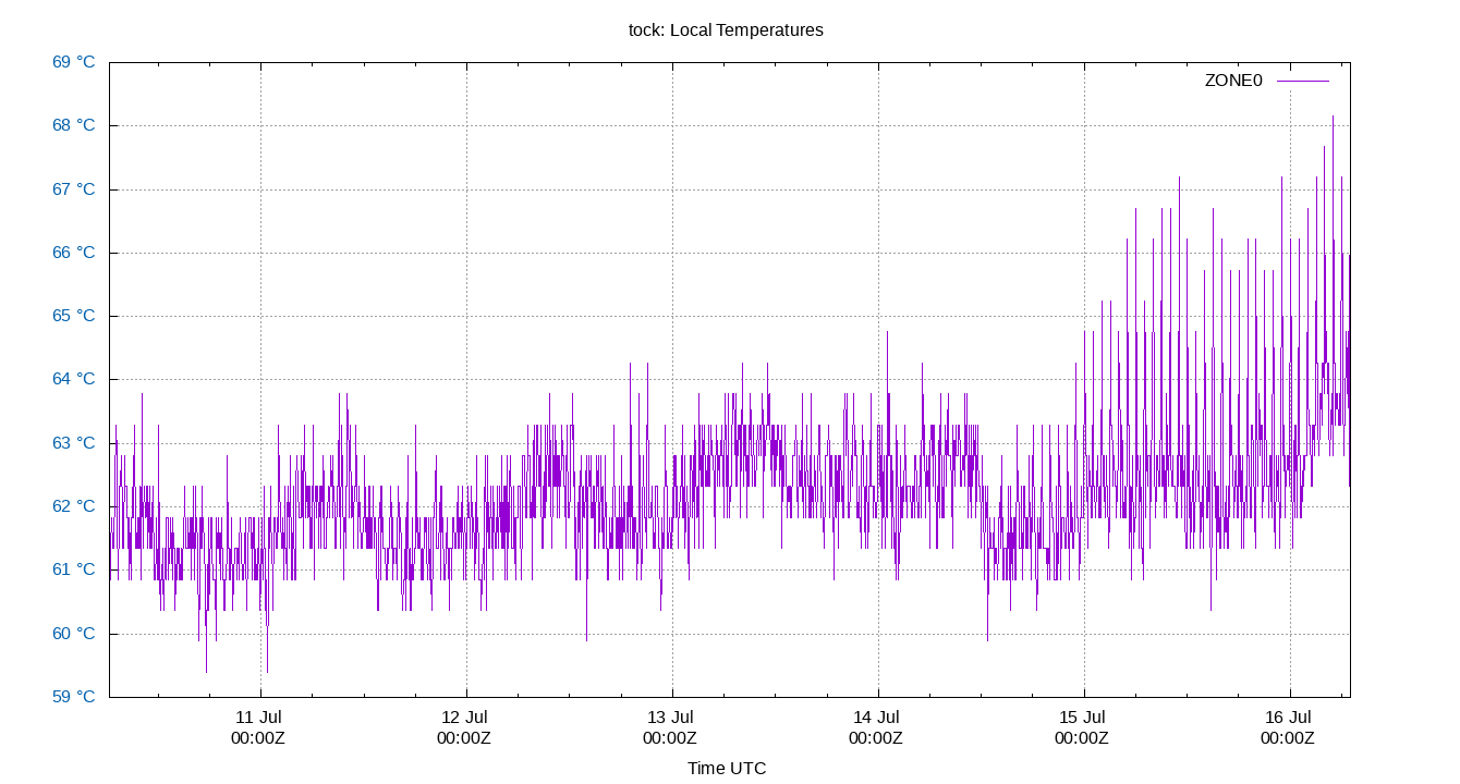 local temps plot